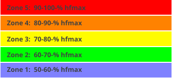 Zone 5:  90-100-% hfmax Zone 1:  50-60-% hfmax Zone 2:  60-70-% hfmax Zone 3:  70-80-% hfmax Zone 4:  80-90-% hfmax